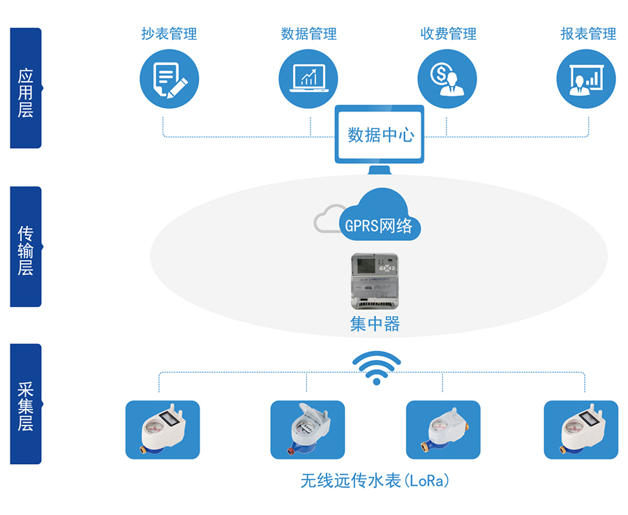 C:\Users

\Administrator\Desktop\伟德国际1946bv官网\产品图片02\2-无线远传水表（LORA扩频）\04-无线远传.jpg