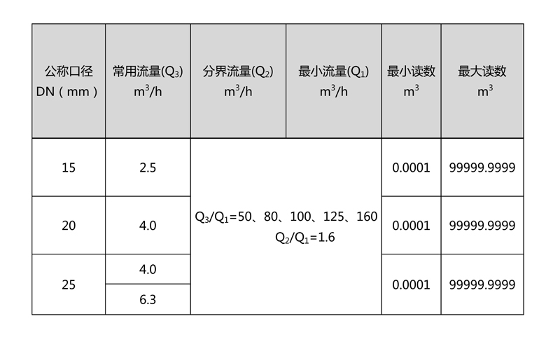 C:\Users\Administrator\Desktop\伟德国际1946bv官网\产品图片02\2-无线远传水表（LORA扩频）\文字文稿1\文字文稿1(1)\文字文稿1_01.jpg