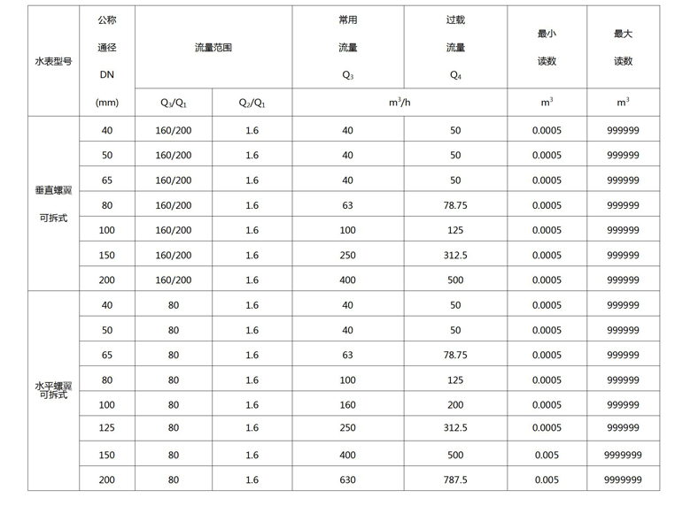 C:\Users

\Administrator\Desktop\伟德国际1946bv官网\产品图片03\文字文稿1.jpg